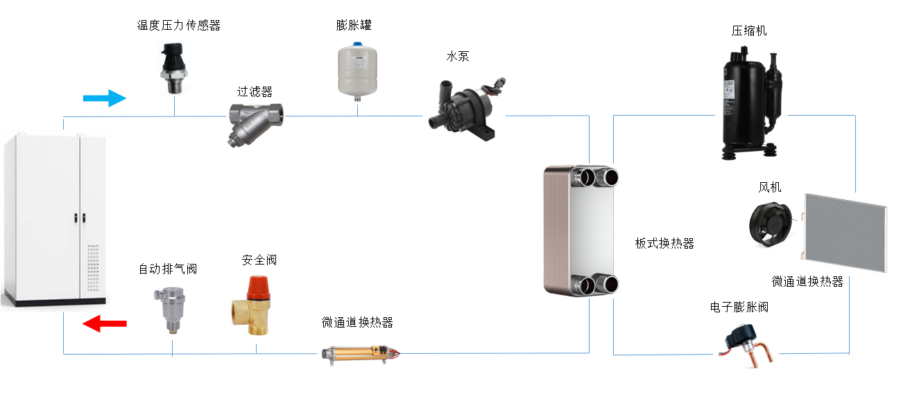 储能系统流程图